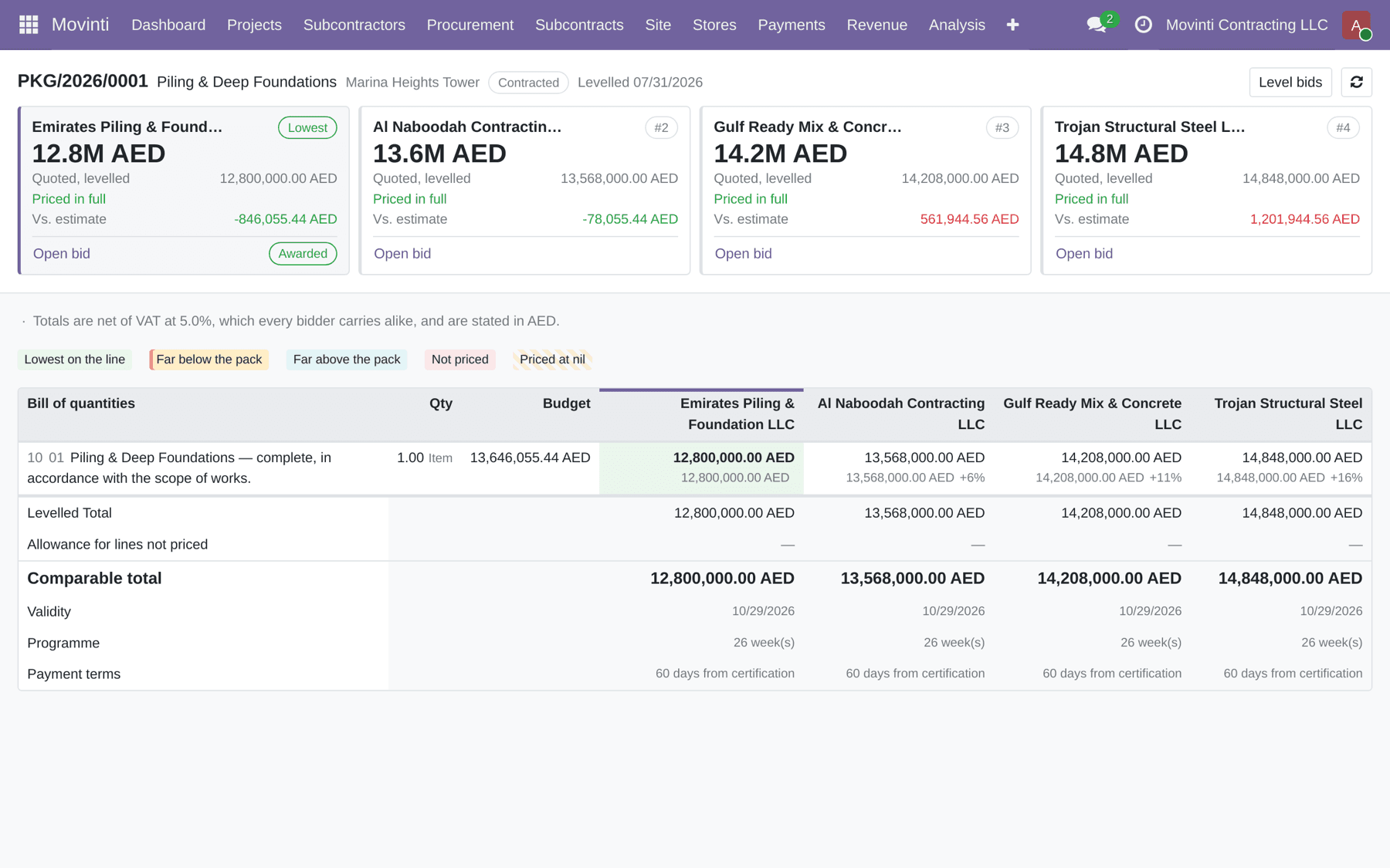 The commercial levelling grid comparing bids line by line.